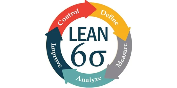 Lean Lean