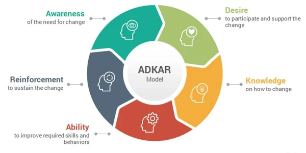 ADKAR ADKAR